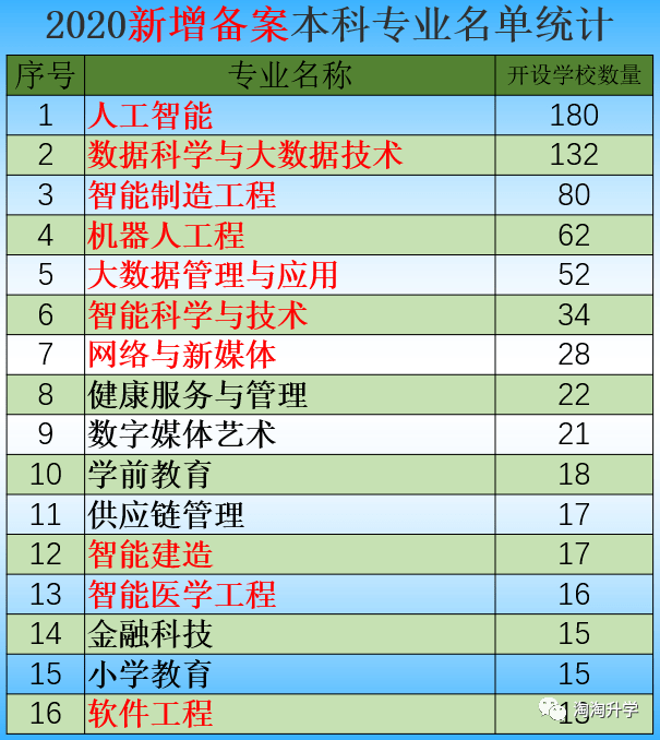 考试|每一次选择都是一次机会：浙江高中学生和家长需要知晓的升学知识！