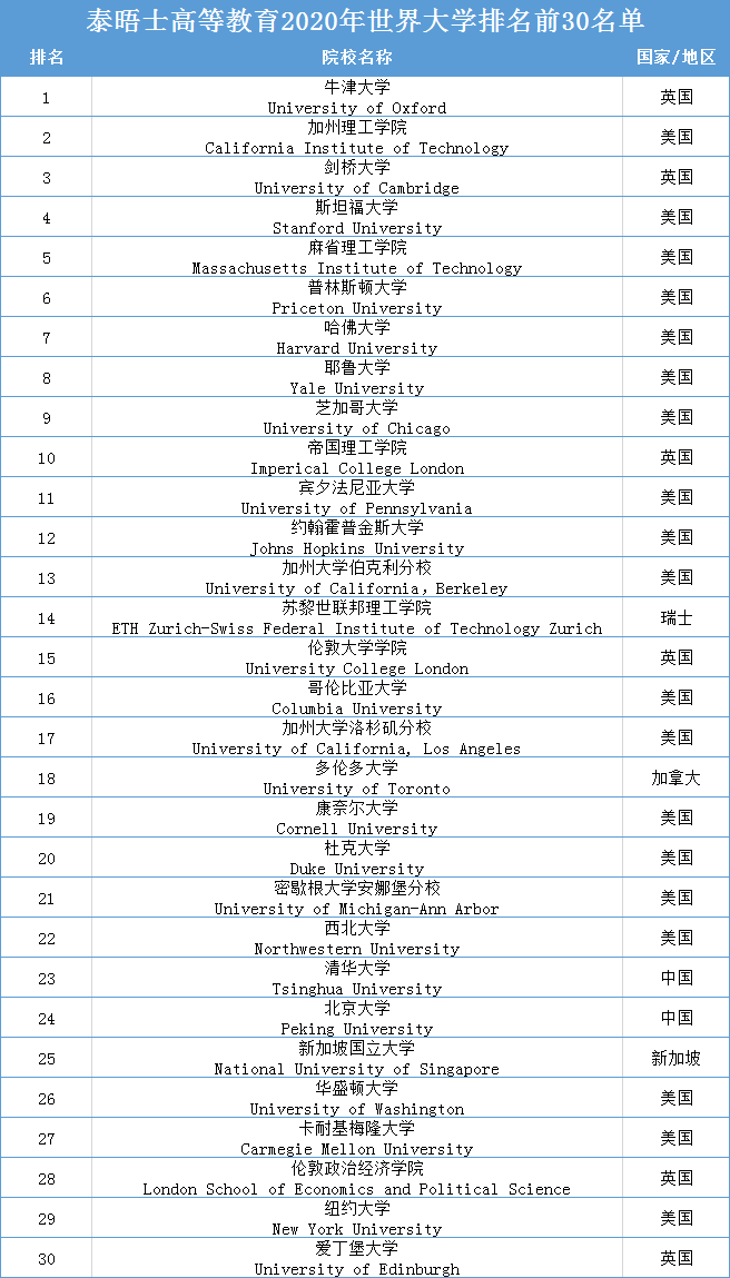 中国历史人口变化表_女性的政治地位与出生人口性别比(2)