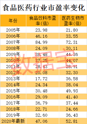 消费|机构“抱团”松动，消费股天花板到了吗？