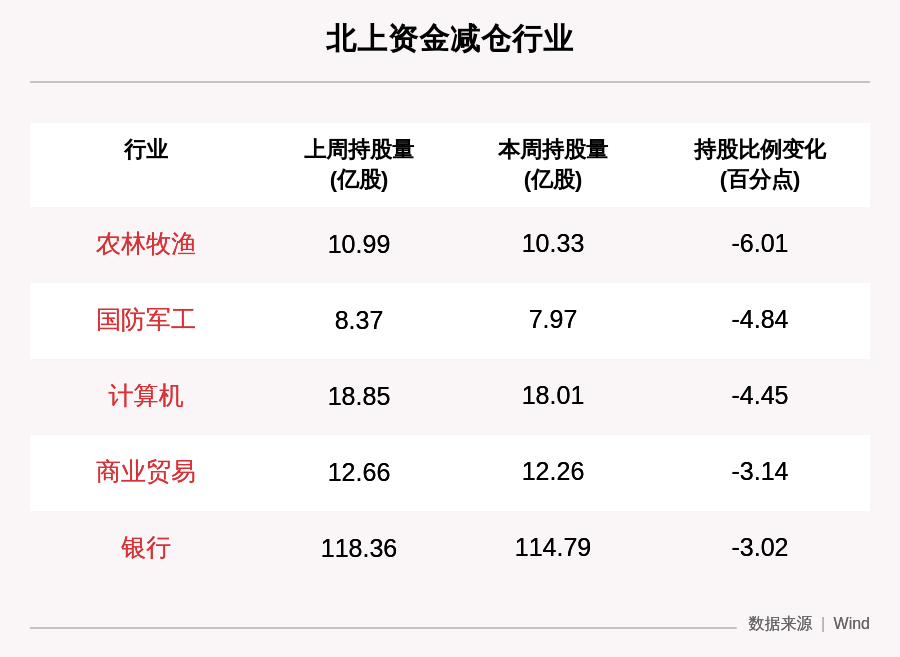 收盘价|一周沪深股通动向曝光：这30只个股净卖出最多，药明康德、中国平安、温氏股份上榜（附名单）