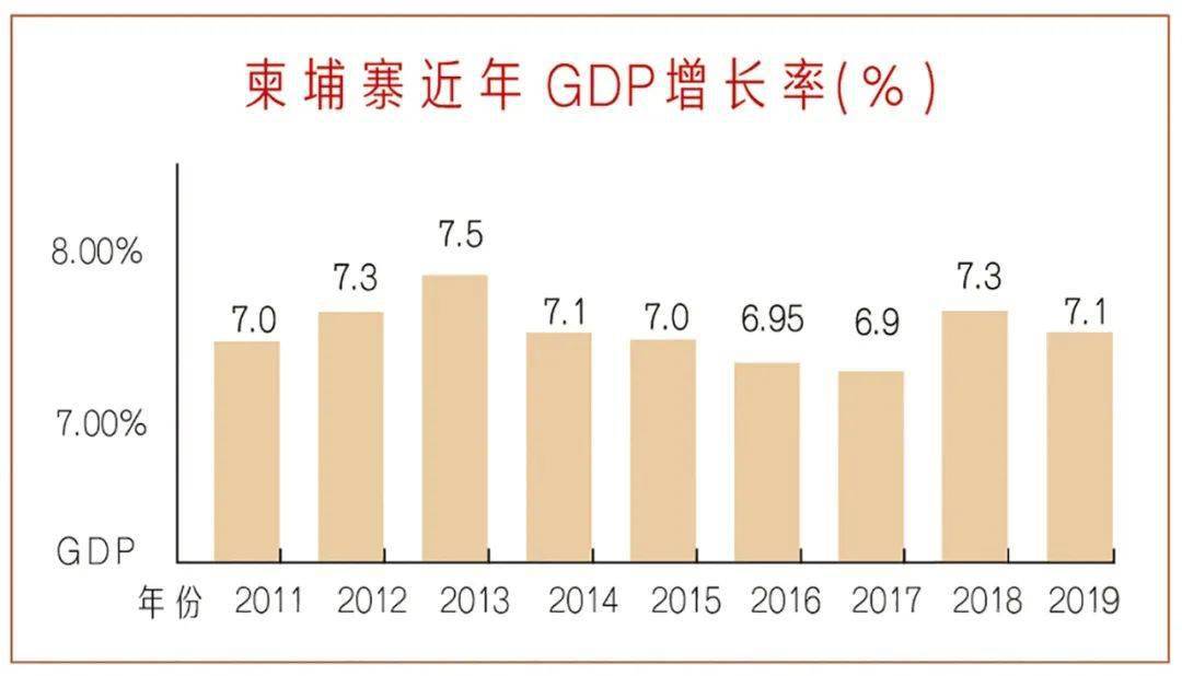 2020年柬埔寨GDP_柬埔寨2014年100纸币(2)