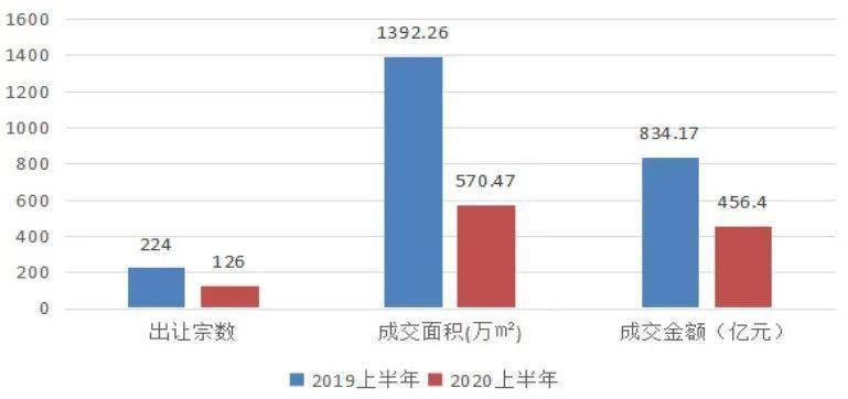 2020年上半年天津市g_2020年上半年带字图(2)