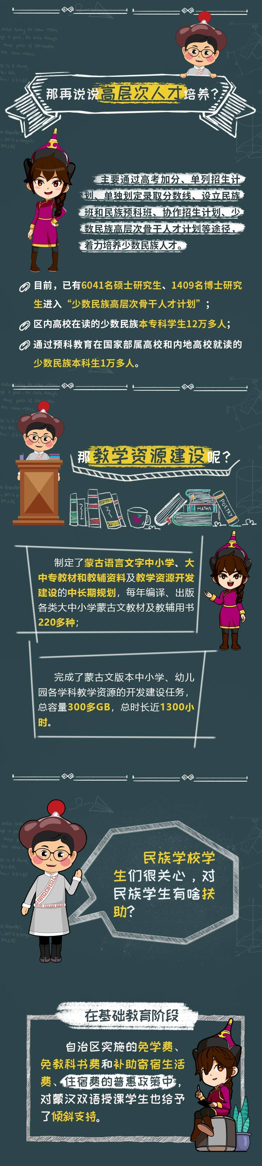 张潇艺|晒一晒内蒙古民族教育成绩单