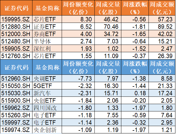 抄底|美股暴跌吓晕散户！主力板块被资金连续抄底，机构80亿元扫货券商、芯片