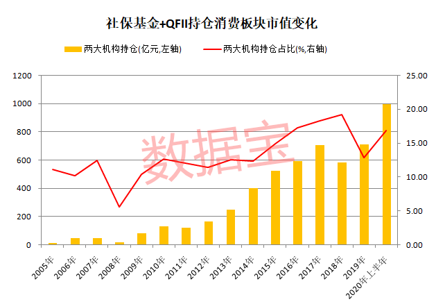 巨头|消费股天花板到了吗？深度解析消费股长牛逻辑，估值高出国际巨头数倍背景下，未来机会在哪