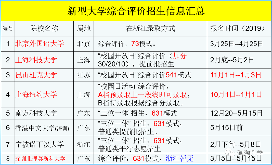 考试|每一次选择都是一次机会:浙江高中学生和家长需要知晓的升学知识!