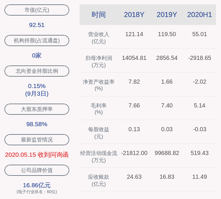 质押|英唐智控：胡庆周先生解除质押2600万股