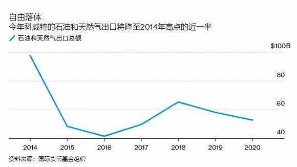 主权|外资连卖五天，谁做空A股？最早主权基金国库告急，中东土豪疑变空头