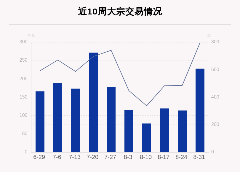 个股|揭秘本周大宗交易：机构席位扫货这8只个股，美的集团累计成交金额第一（附名单）