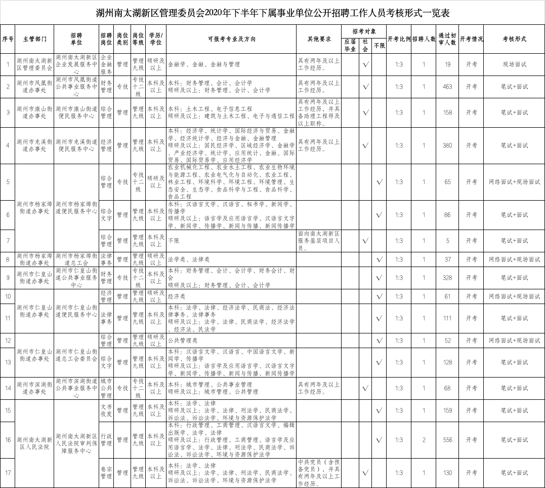 湖州2020出生人口_2020湖州智能制造发展(3)