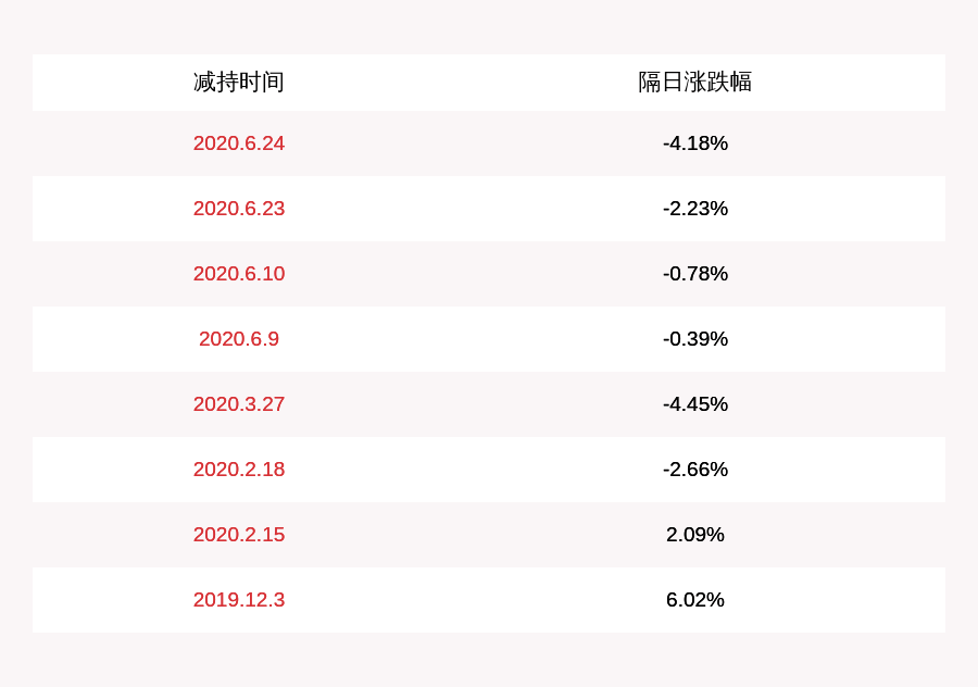 公司|*ST海华：股东北京千石已减持约191万股