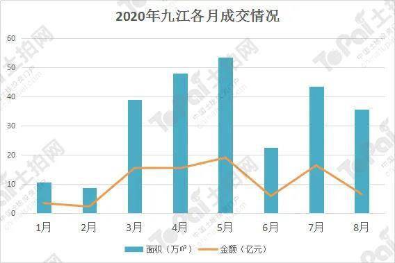 2121九江破4000亿gdp_18个地级市GDP破4000亿 江苏最多 常州排第10(3)