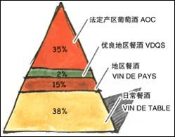 进口|对澳葡萄酒发起反补贴调查，这步有多优秀？