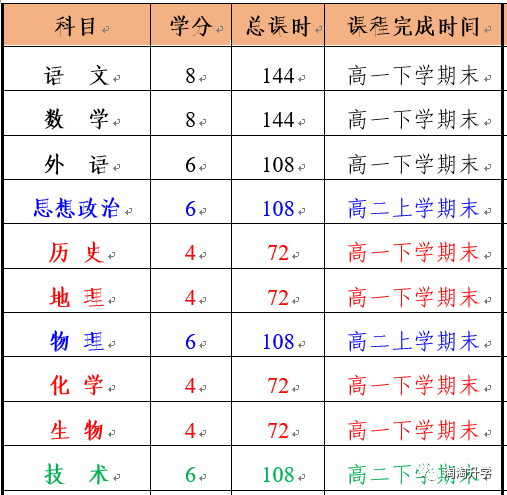 考试|每一次选择都是一次机会:浙江高中学生和家长需要知晓的升学知识!