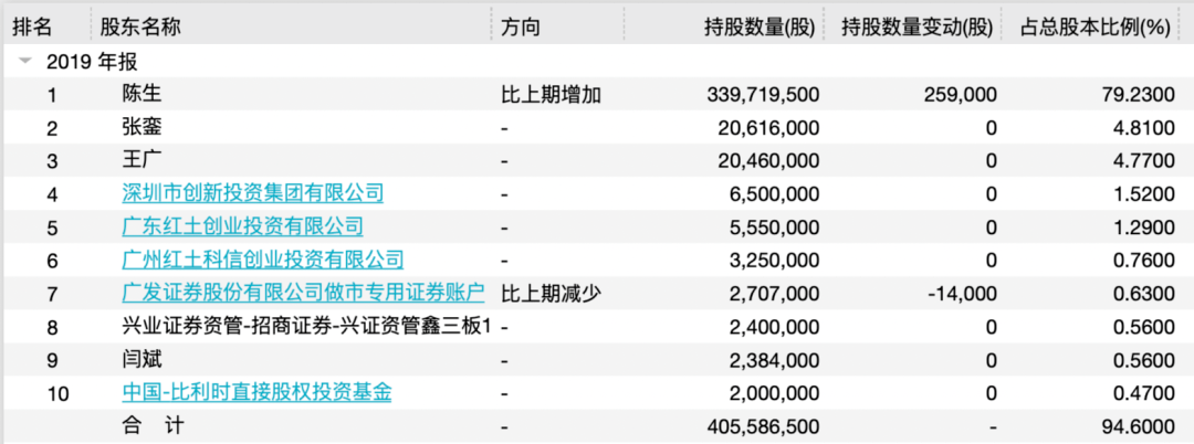 冲击|上半年亏损3800万！“养猪大王”陈生放弃精选层再度冲击A股IPO