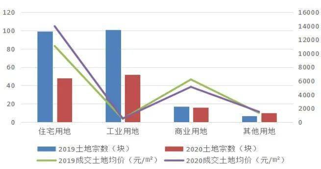 2020年上半年天津市g_2020年上半年带字图(2)