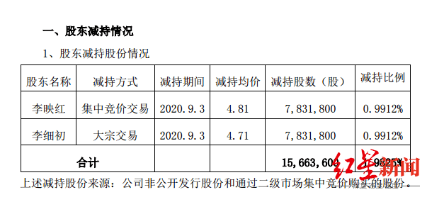 深交所|红星资本局|谁在爆炒“垃圾股”天山生物？深交所：还真是散户，已采取监管措施