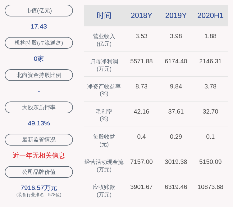 占其|泰嘉股份：长创投资延期购回750万股