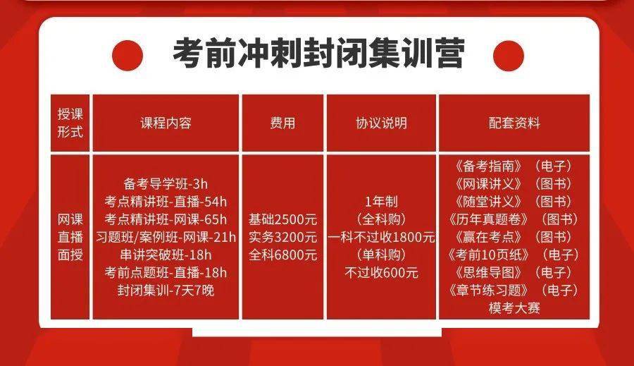 广东二级建造师考试确定了，12月5日、6日考试！（最新发布）