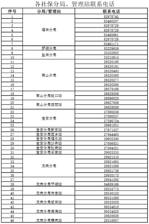 深圳人口登记被删怎么_深圳人口增长趋势图(3)