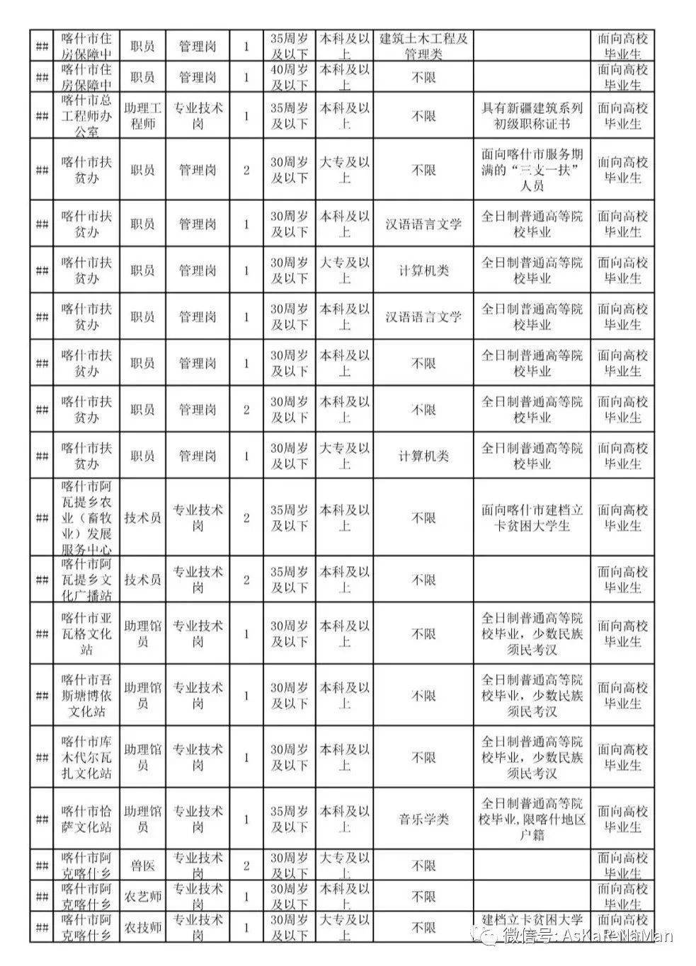 喀什市人口2021_喀什人口