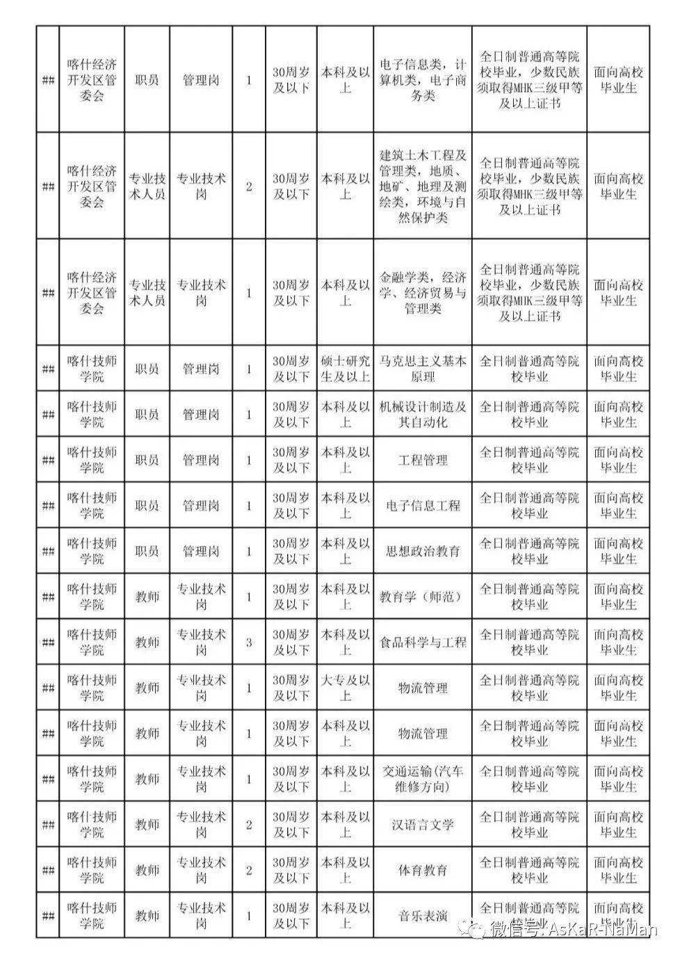 喀什市人口2021_喀什人口(2)