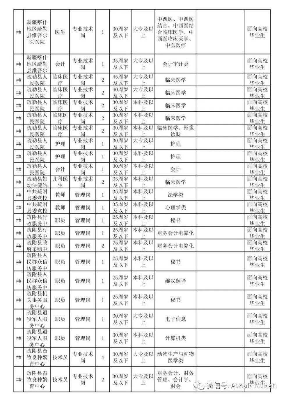 喀什市人口2021_喀什人口