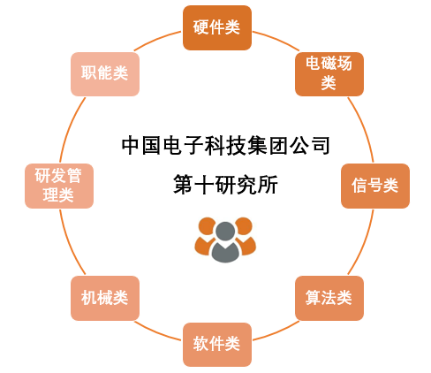 公司招聘流程_远东国际租赁公司2011校园招聘流程