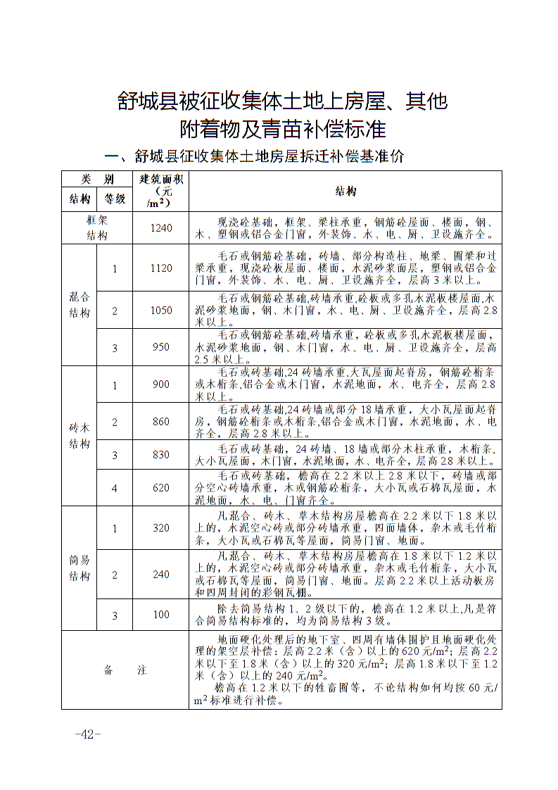 六安市土地征收人口补偿标准_淮安土地征收补偿图片