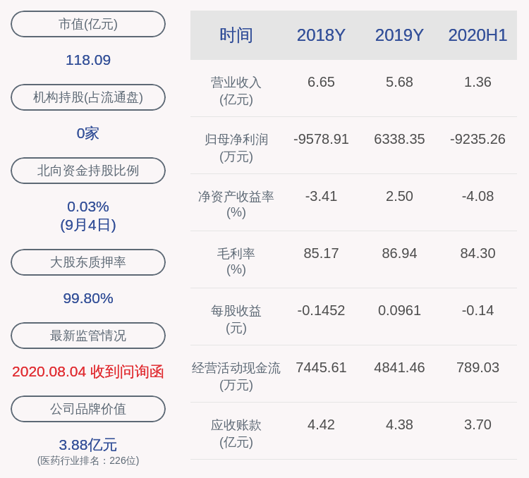 股份|小心！未名医药：控股股东股份被轮候冻结，期限36个月