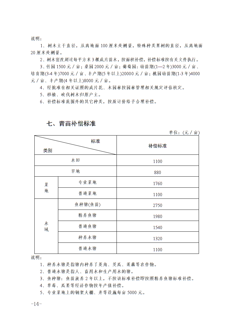 六安市土地征收人口补偿标准_淮安土地征收补偿图片(2)