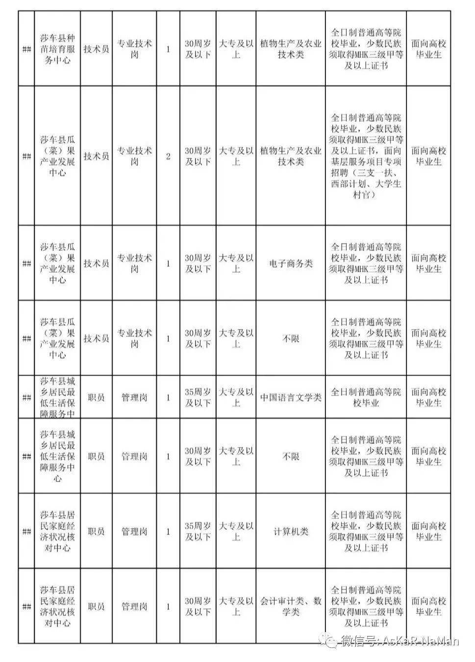 喀什市人口2021_喀什人口