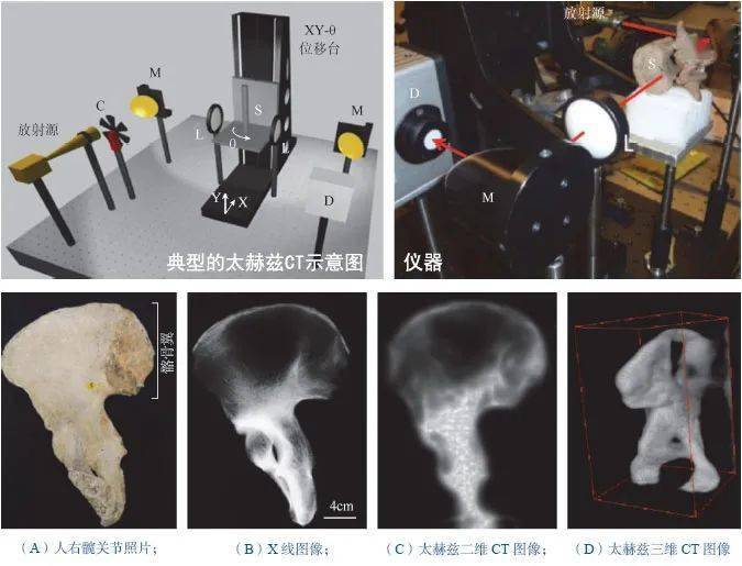 可能引发科学技术革命性发展的太赫兹技术