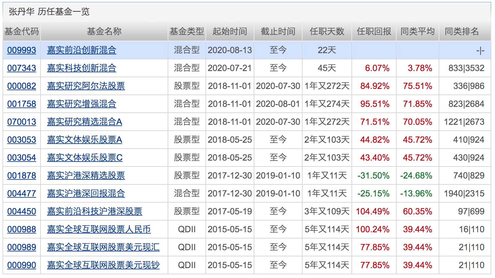 基金|年内公募定增投资总规模达133亿！同比激增6.3倍！下周将有24只基金发行