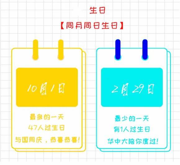 武大华|武大华科新生数据公布！有人21岁读博、有人51岁读研