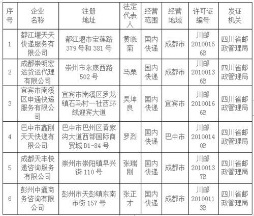 开云平台官网：
四川这6家快递企业被注销谋划许可(图1)