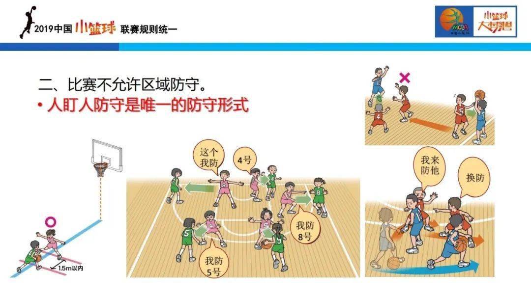 小篮球,大梦想|中国小篮球规则讲解