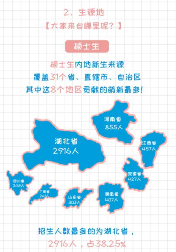武大华|武大华科新生数据公布！有人21岁读博、有人51岁读研