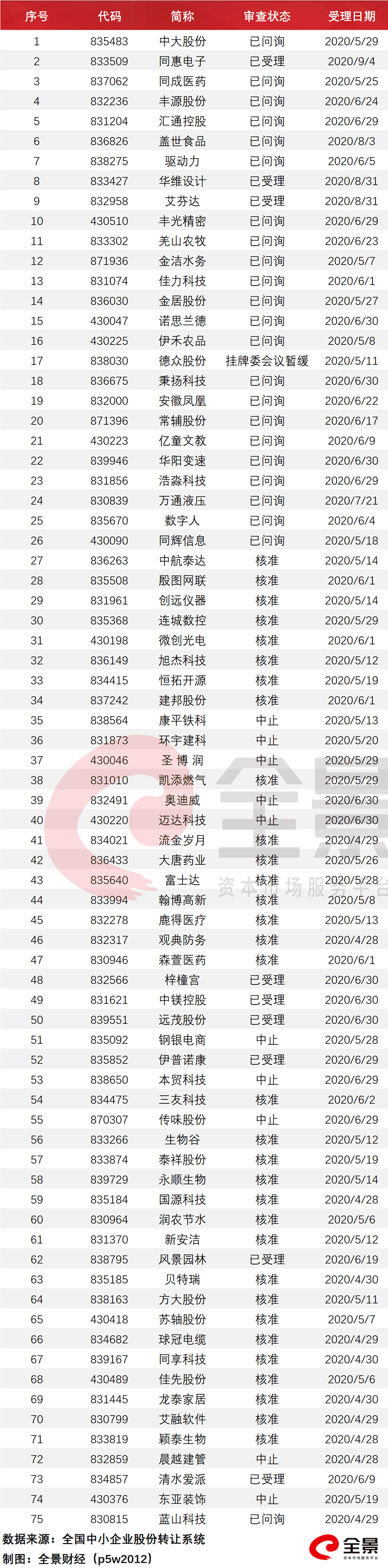 审核|3年净赚300亿！科创板整车第一股要来了（附最新拟IPO排队名单）