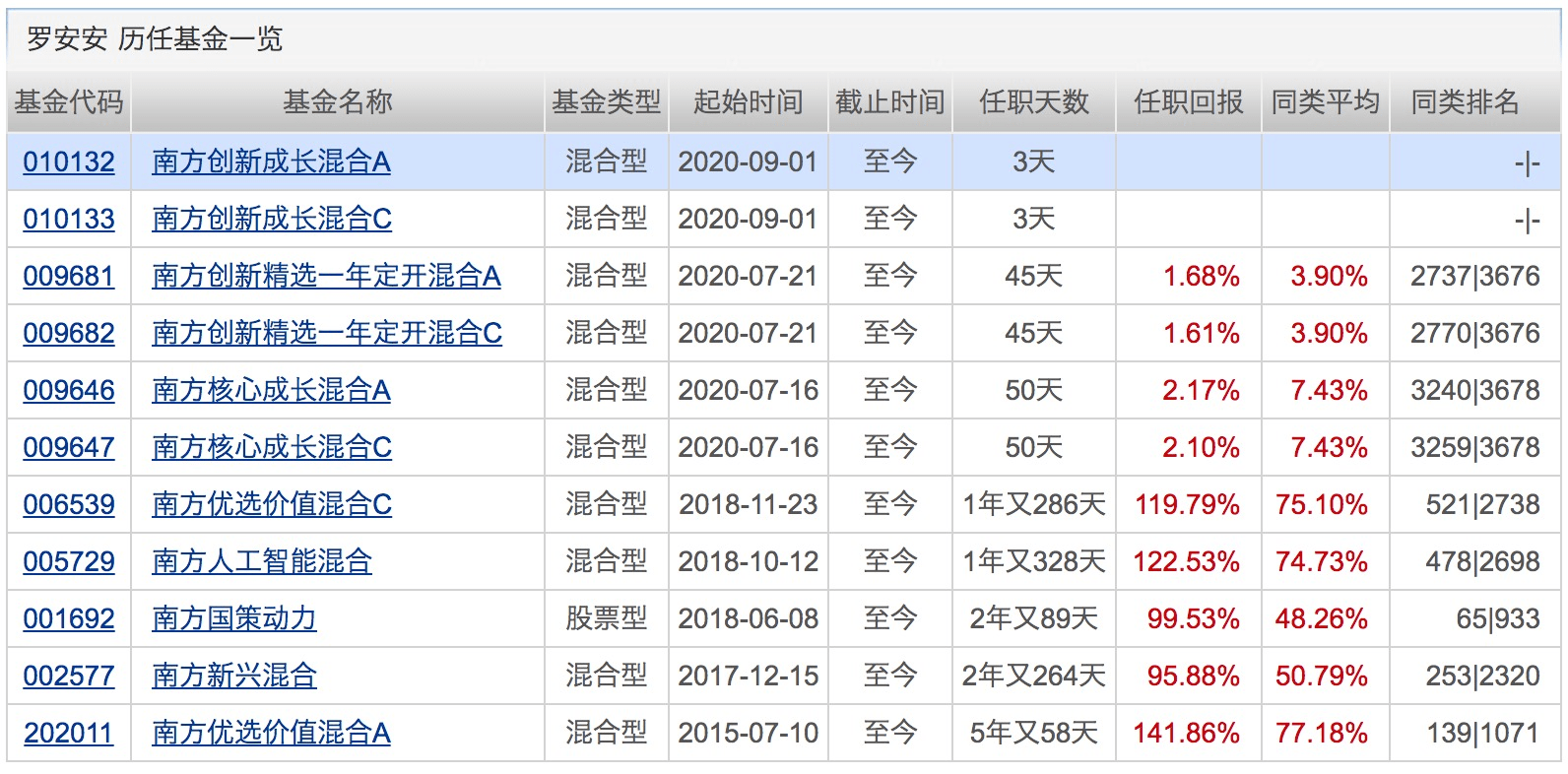 基金|年内公募定增投资总规模达133亿！同比激增6.3倍！下周将有24只基金发行