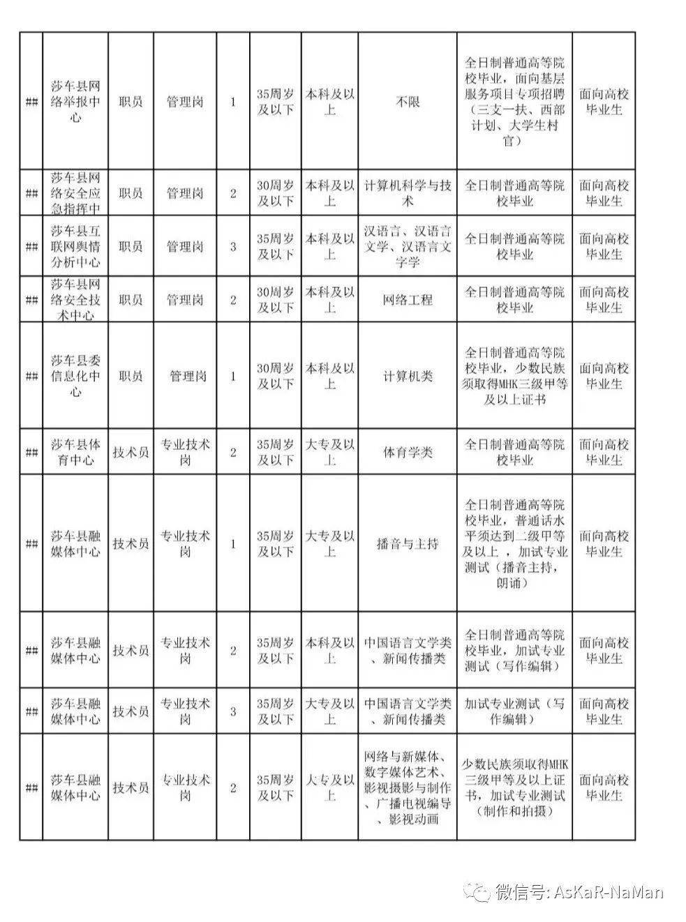 喀什市人口2021_喀什人口