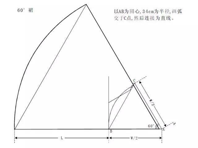 纸样|裙子的结构变化与应用！（60款变化半裙结构纸样合集）