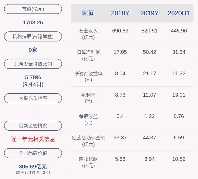 公司|新希望：公司董事、总裁邓成辞职