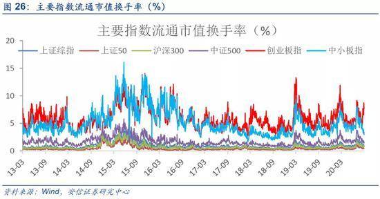 美股经济总量_经济(3)