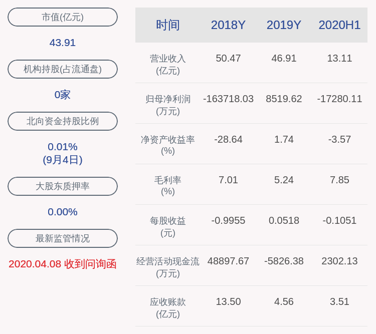 事项|交易异动！ST海马：不存在应披露而未披露的重大事项 近3个交易日下跌14.42%