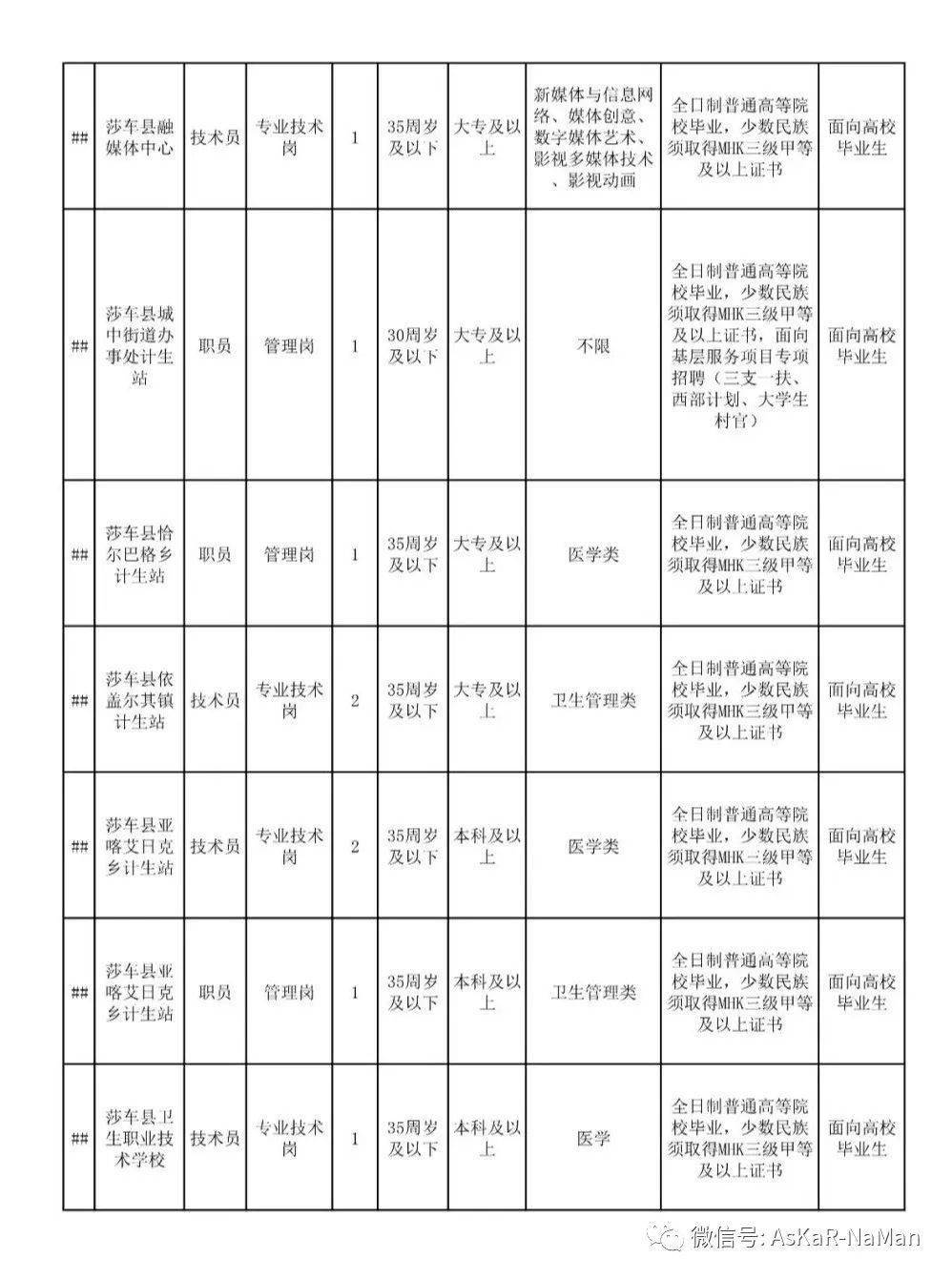 2020年喀什地区GDP_喀什地区2020年国民经济和社会发展统计公报(3)