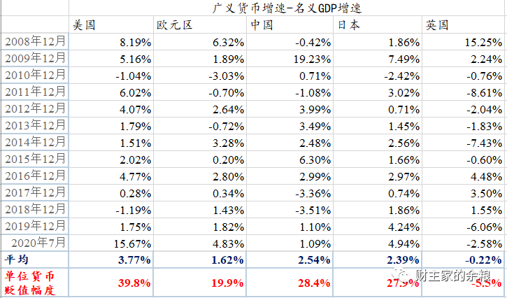 世界各国经济体gdp总量_世界各国gdp总量(2)