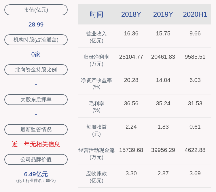 除草剂|数量过半！先达股份：股东陈绪潇减持50万股