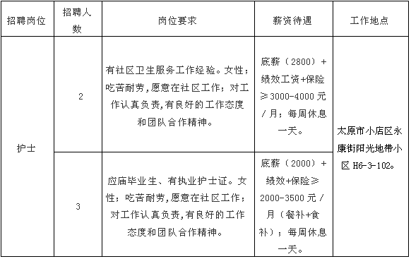 村卫生服务人口是什么_常住人口登记卡是什么