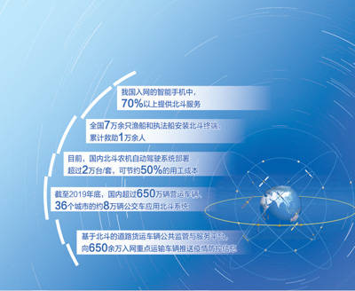 应用服务|北斗，为用户提供丰富广泛的应用服务